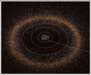 주황색 점들이 모여 있는 곳이 카이퍼 벨트다. 파란 선은 태양계 행성의 궤도, 노란 선은 뉴호라이즌호의 비행 궤도이다.