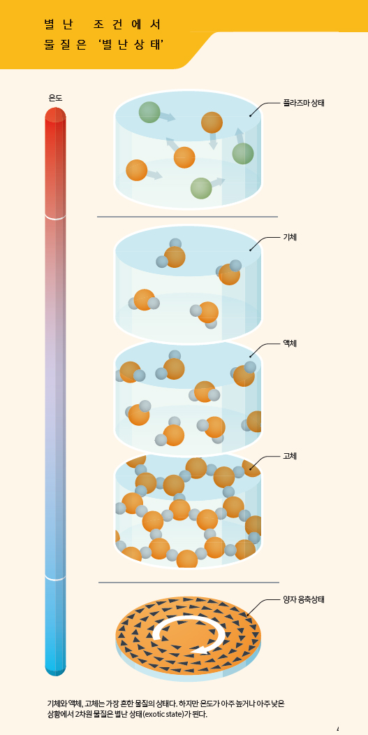 height:1051px; width:527px