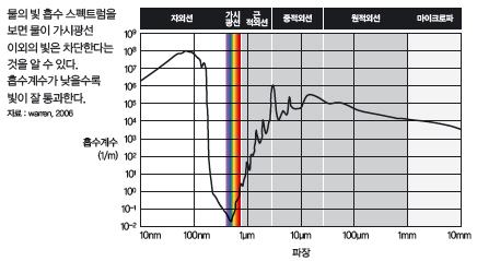 height:239px; width:436px