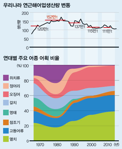 height:482px; width:393px