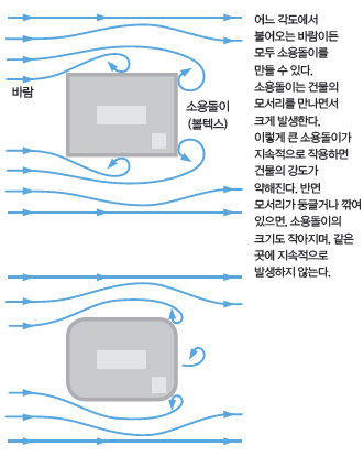 height:414px; width:331px