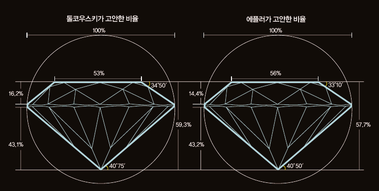 height:375px; width:745px