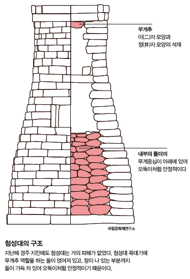 height:549px; width:373px