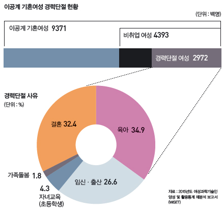 height:421px; width:440px