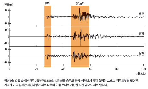 height:313px; width:520px