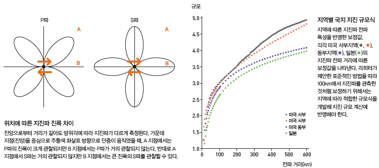 height:333px; width:750px