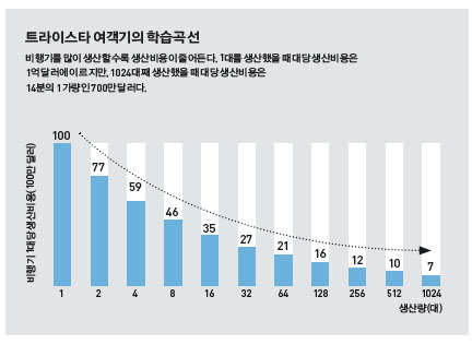 height:315px; width:432px