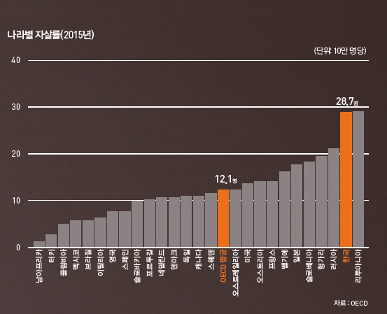 우울 질환을 앓고 있는 환자의 해마로, 크기가 확연히 작다.