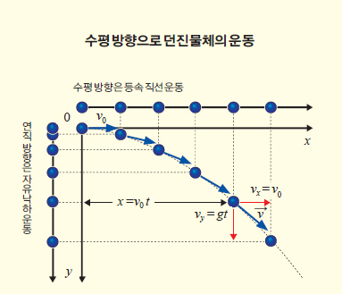 height:329px; width:383px