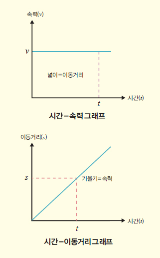 height:515px; width:321px