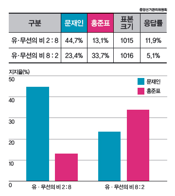 height:402px; width:360px