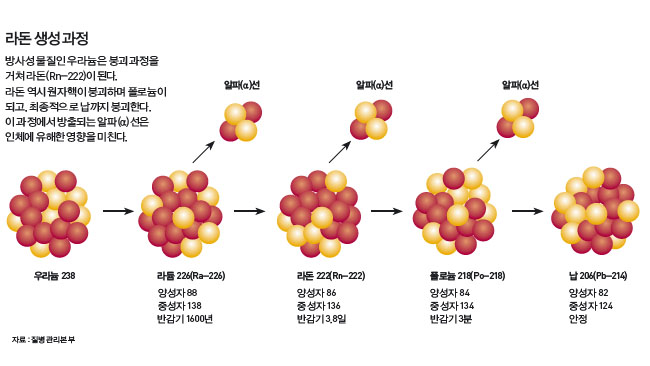 height:366px; width:650px