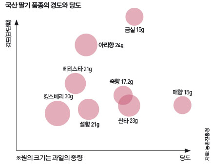 height:339px; width:433px