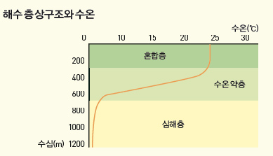 height:223px; width:389px