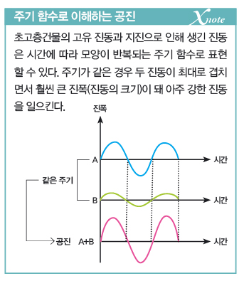 height:395px; width:336px