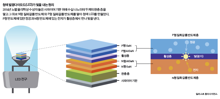 height:341px; width:758px