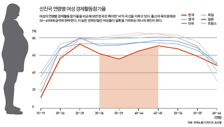 height:425px; width:750px