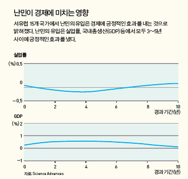 height:355px; width:372px