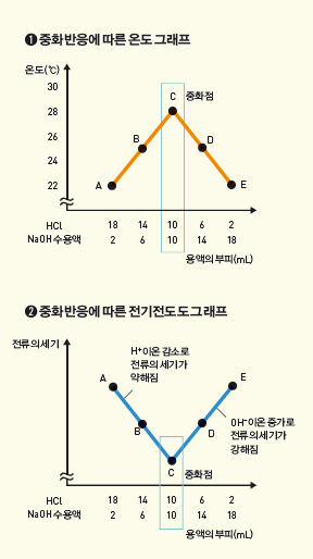 height:514px; width:288px