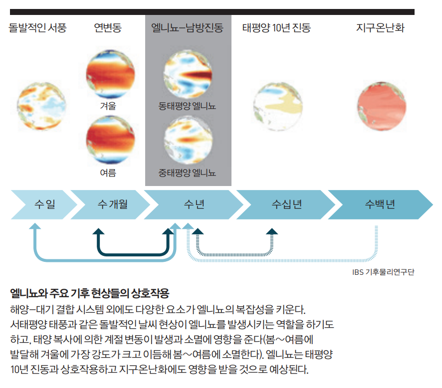 height:659px; width:750px