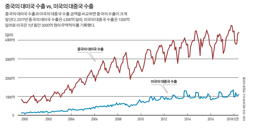 height:384px; width:750px