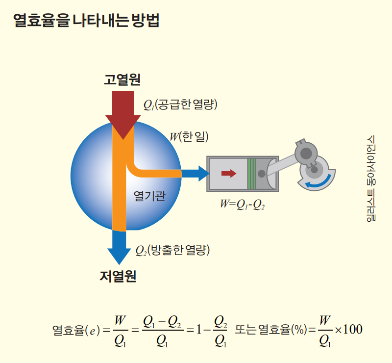 height:694px; width:750px