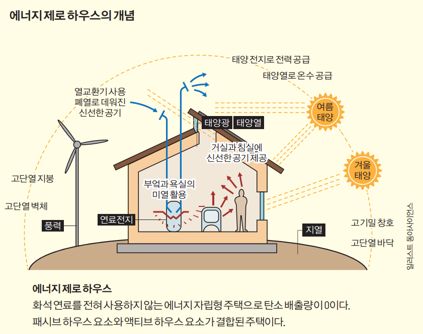 height:593px; width:750px