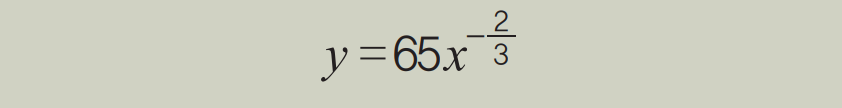 height:96px; width:750px