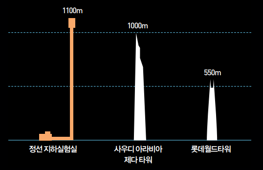 height:348px; width:538px