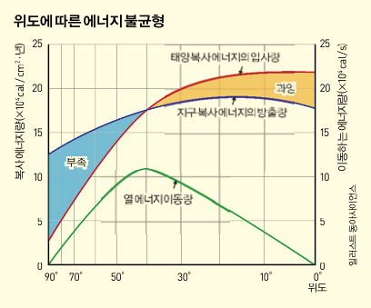 height:339px; width:408px