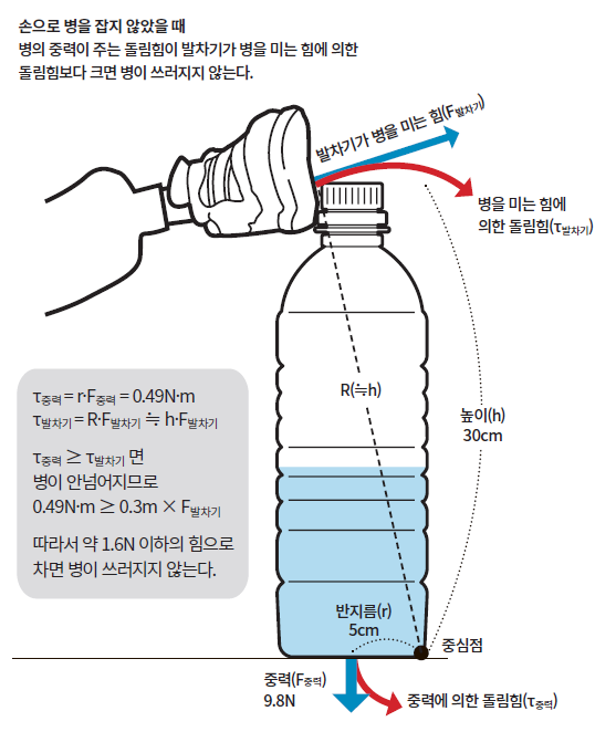 height:662px; width:557px