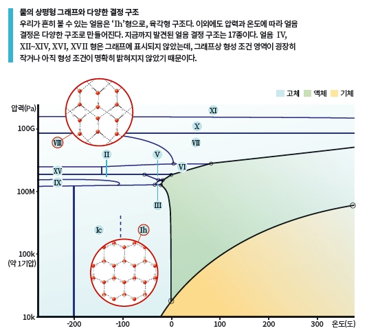 height:488px; width:537px