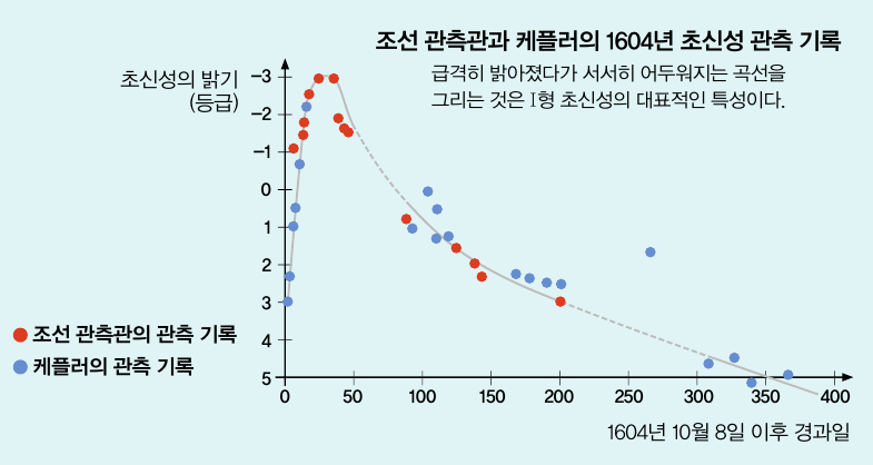 height:399px; width:750px