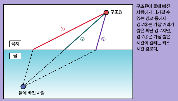 height:332px; width:584px