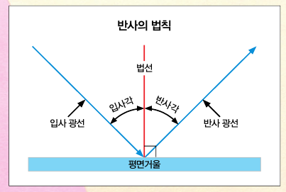 height:271px; width:403px