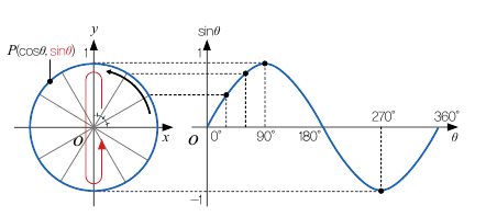 height:198px; width:442px