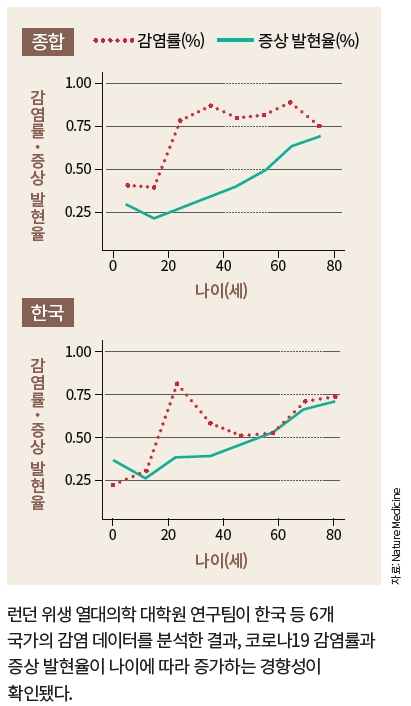 height:706px; width:411px