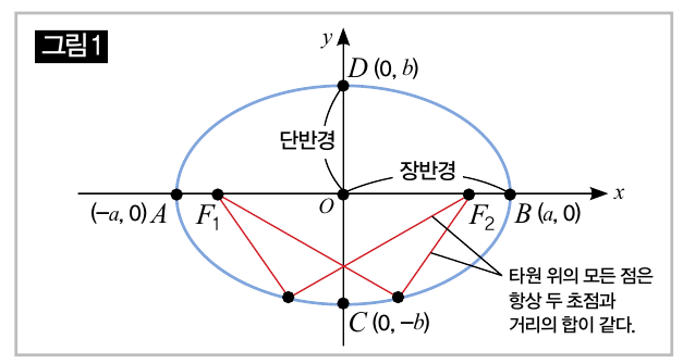 height:335px; width:627px