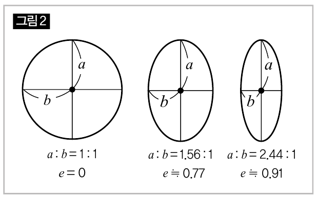 height:315px; width:500px