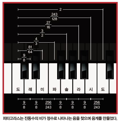 height:433px; width:422px