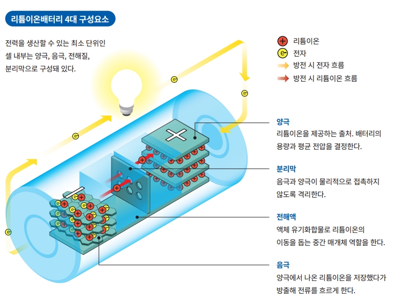 height:551px; width:720px