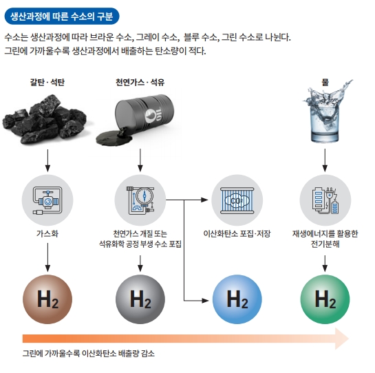 height:542px; width:545px