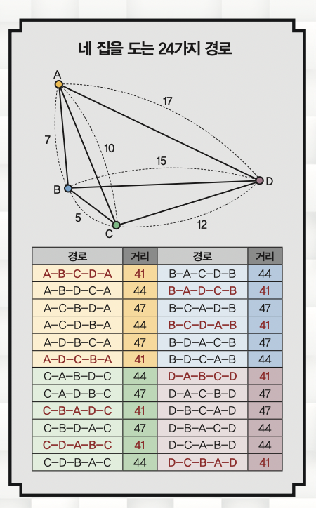 height:724px; width:450px