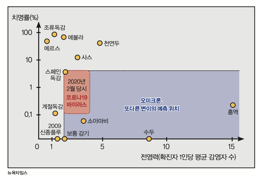 height:371px; width:550px