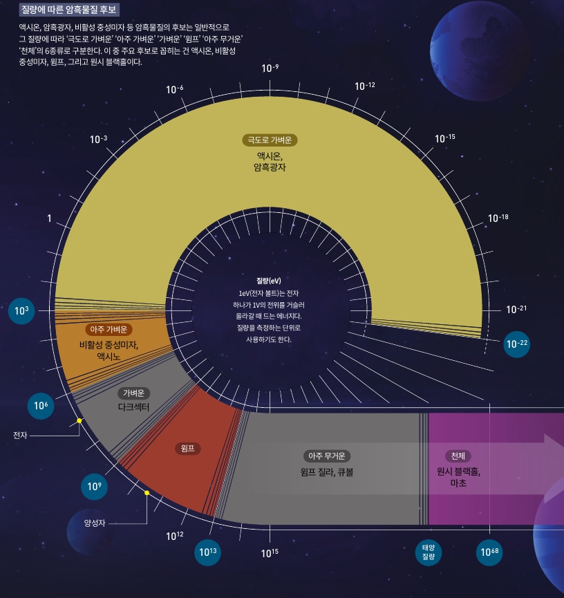 height:763px; width:720px