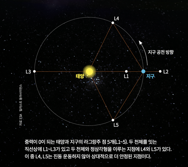 height:571px; width:640px