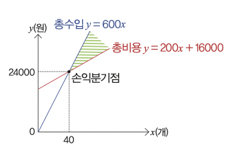 height:222px; width:344px