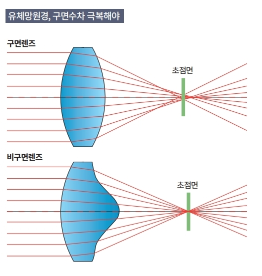 height:553px; width:524px