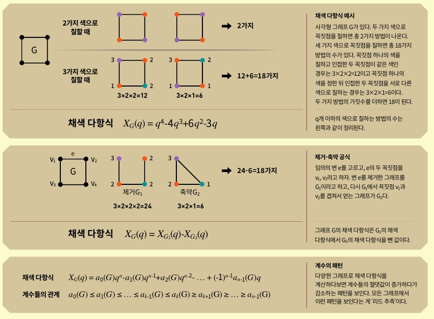 height:535px; width:729px