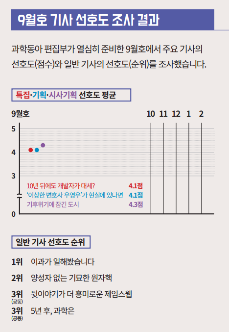 height:1042px; width:720px